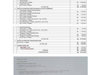 PENGGUNAAN DANA KOMITE TP. 2020.2021