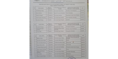 DAFTAR NAMA SISWA YANG LULUS KE PERGURUAN TINGGI NEGERI TAHUN 2022