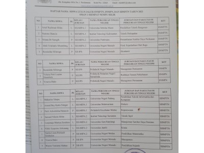 DAFTAR NAMA SISWA YANG LULUS KE PERGURUAN TINGGI NEGERI TAHUN 2022